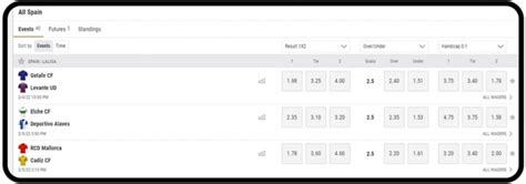 la liga odds checker|Spanish La Liga Odds & Betting .